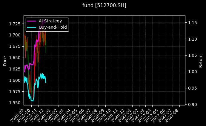 fund_512700.SH_chart