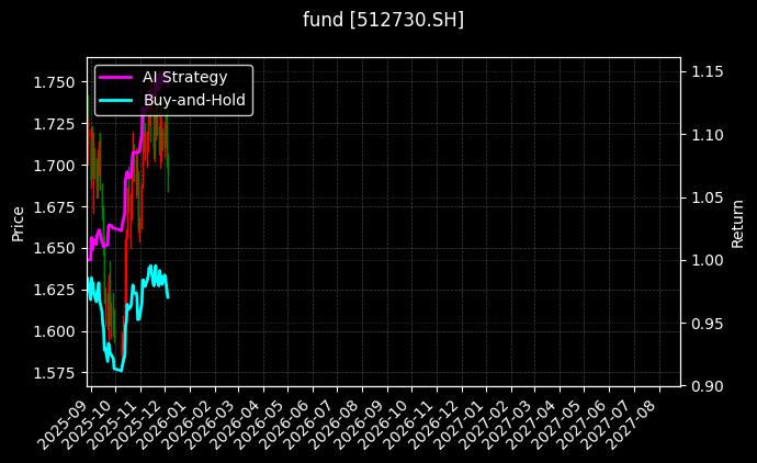 fund_512730.SH_chart