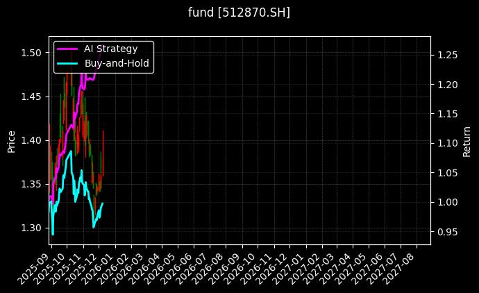 fund_512870.SH_chart