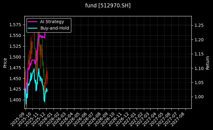 fund_512970.SH_chart
