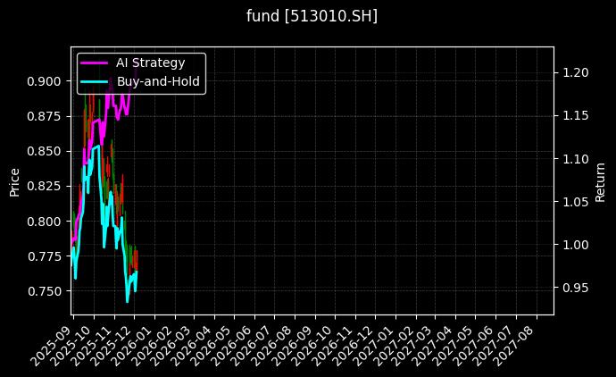 fund_513010.SH_chart