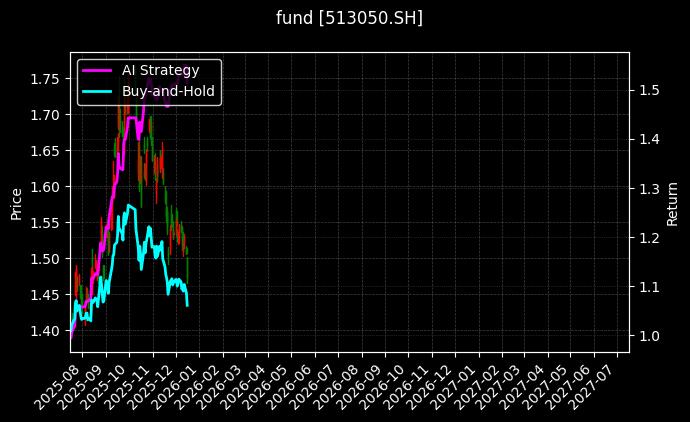 fund_513050.SH_chart