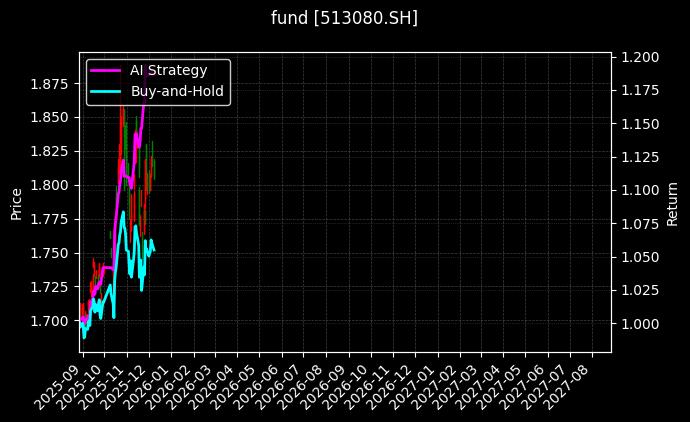 fund_513080.SH_chart