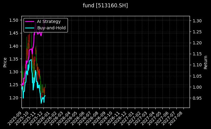 港股科技30ETF_财通福盛混合LOF图表
