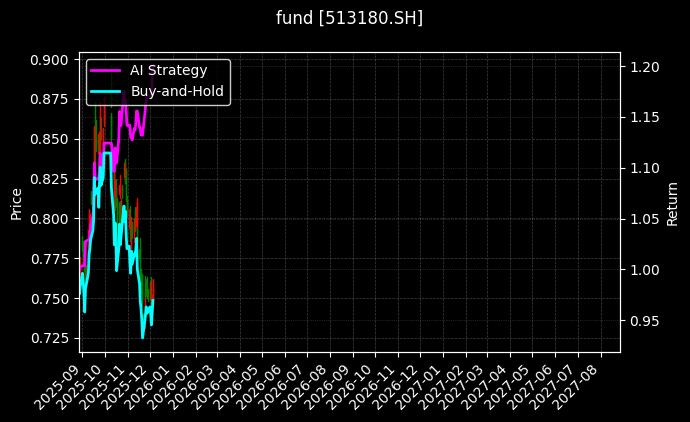 fund_513180.SH_chart