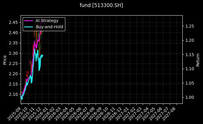 fund_513300.SH_chart