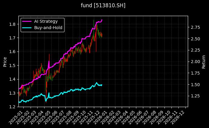 fund_513810.SH_chart