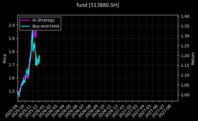 fund_513880.SH_chart