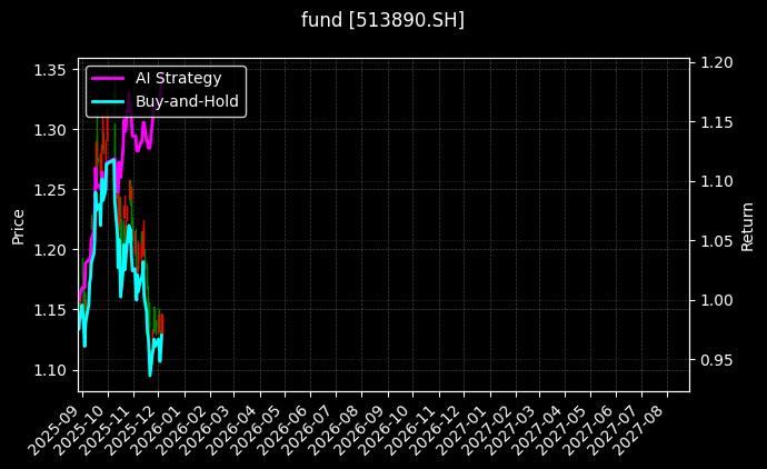 fund_513890.SH_chart