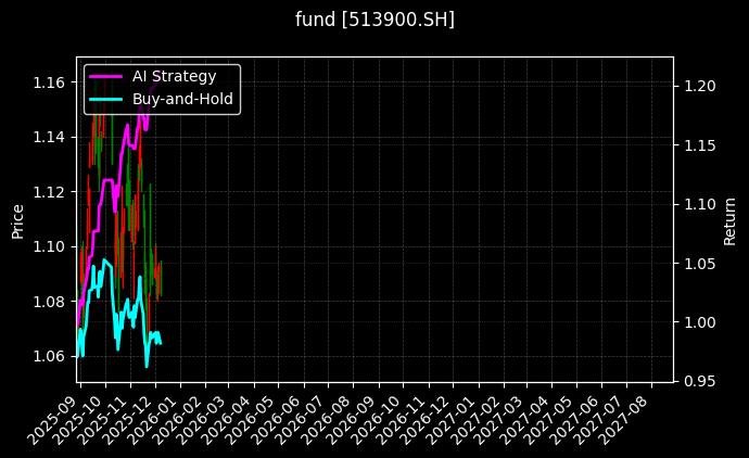 fund_513900.SH_chart