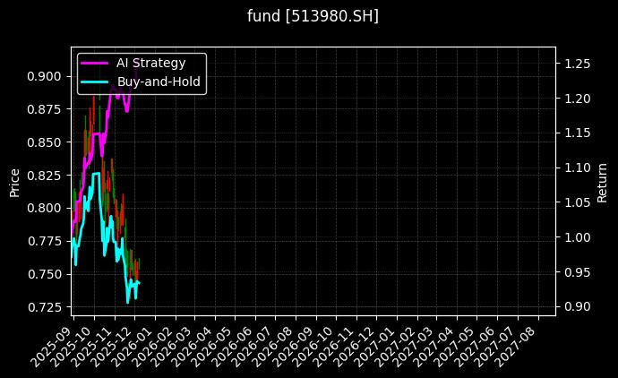 fund_513980.SH_chart