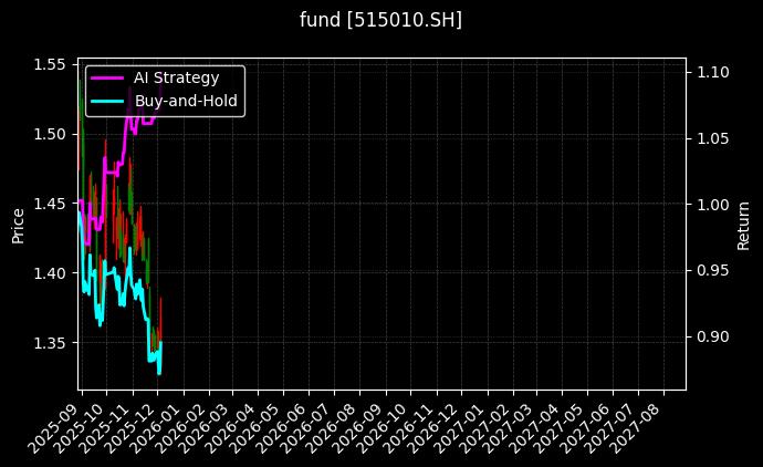 fund_515010.SH_chart