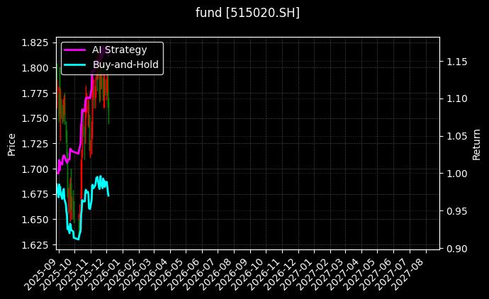 fund_515020.SH_chart