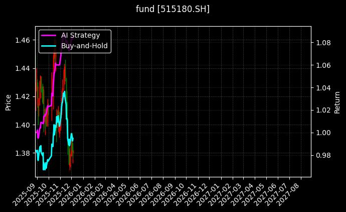 fund_515180.SH_chart