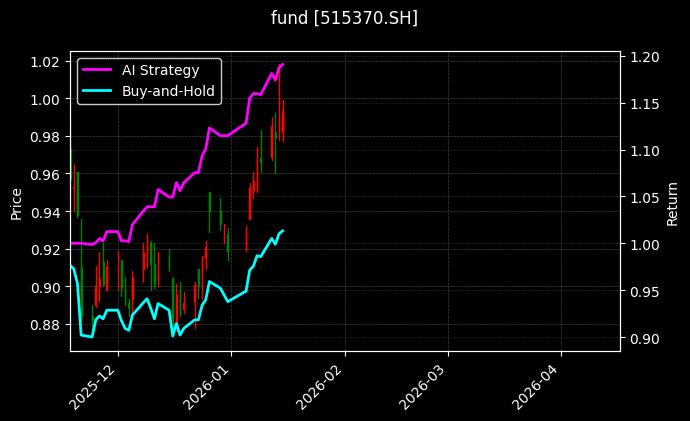 fund_515370.SH_chart