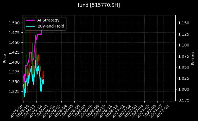 fund_515770.SH_chart