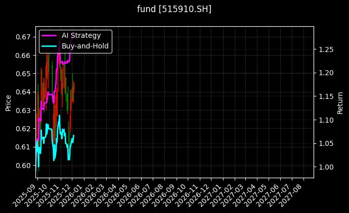 fund_515910.SH_chart