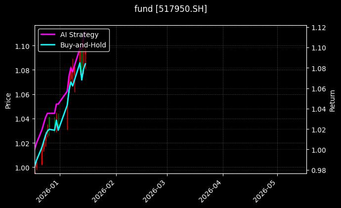 fund_517950.SH_chart