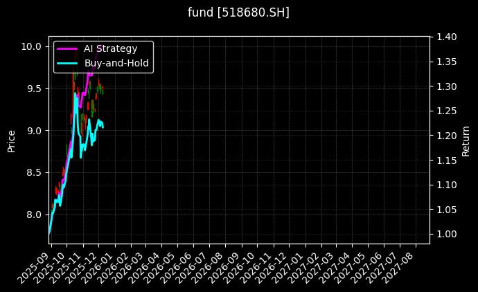 fund_518680.SH_chart