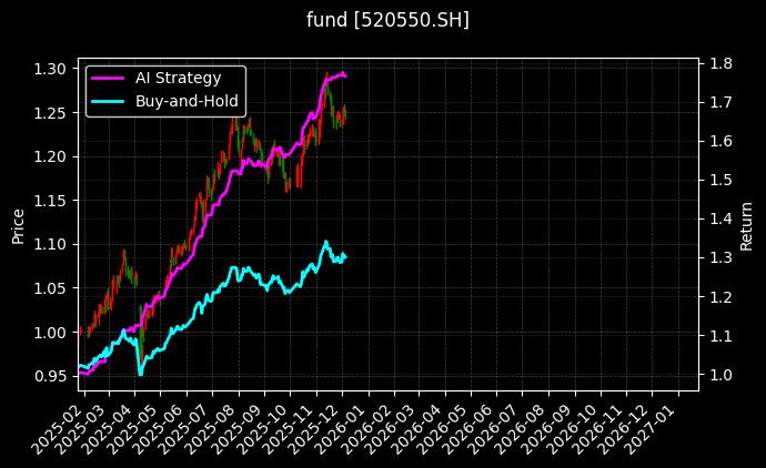 fund_520550.SH_chart