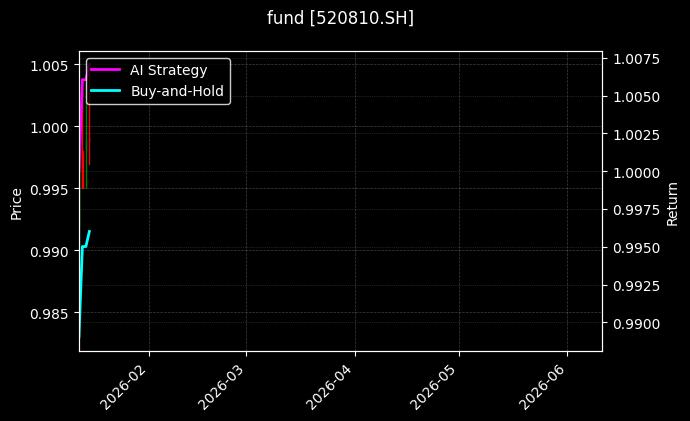 fund_520810.SH_chart