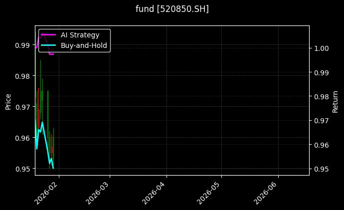 fund_520850.SH_chart