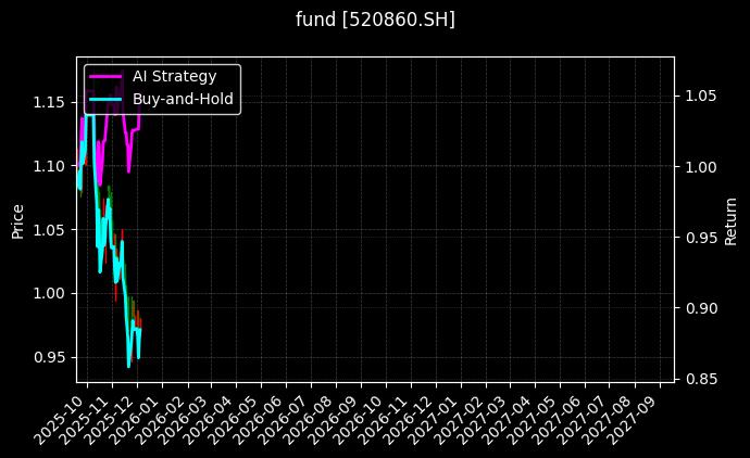 fund_520860.SH_chart