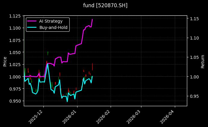 fund_520870.SH_chart