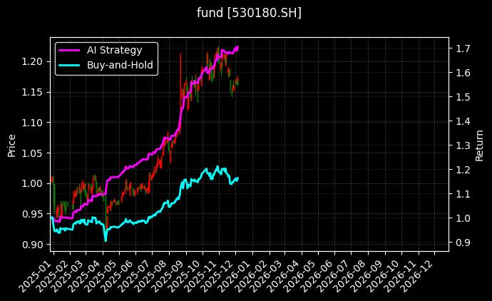 fund_530180.SH_chart