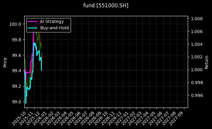 fund_551000.SH_chart