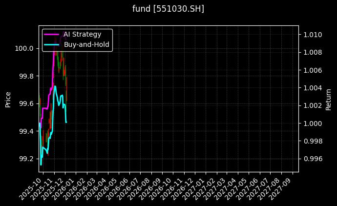 fund_551030.SH_chart