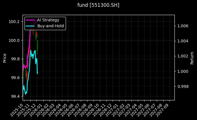 fund_551300.SH_chart