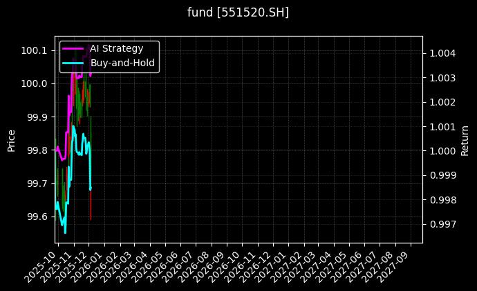 fund_551520.SH_chart