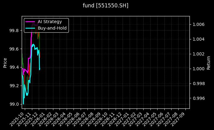 fund_551550.SH_chart