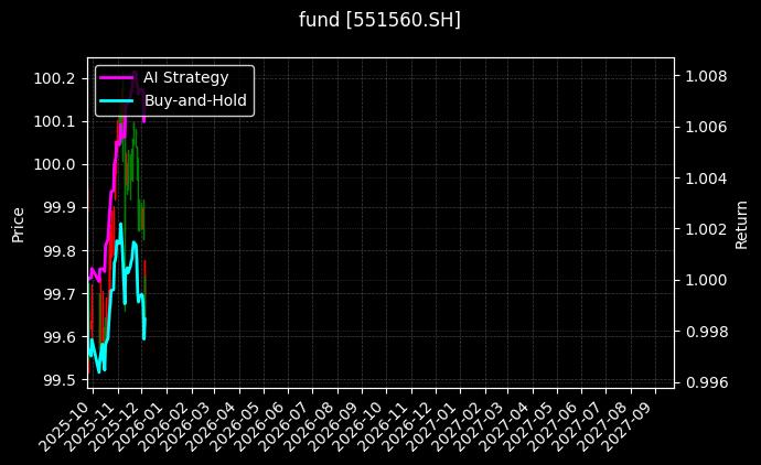 fund_551560.SH_chart