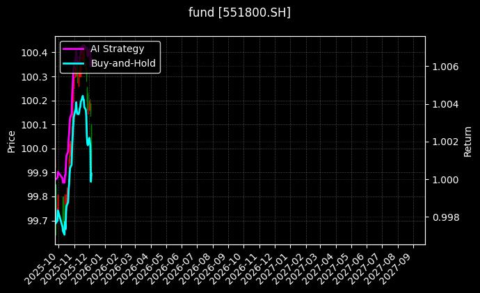 fund_551800.SH_chart