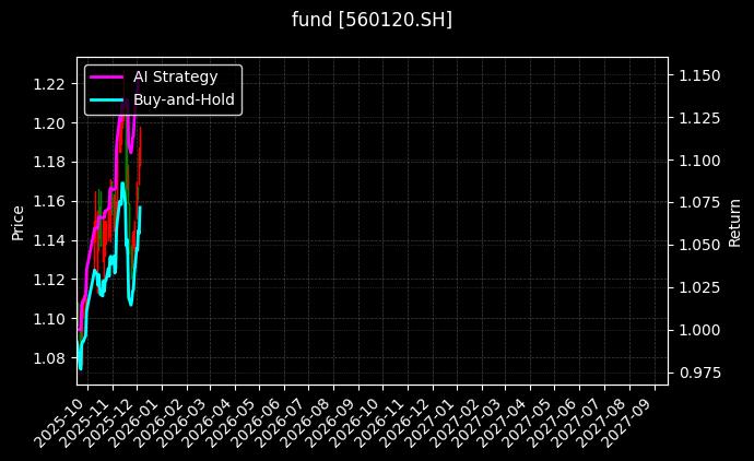 fund_560120.SH_chart