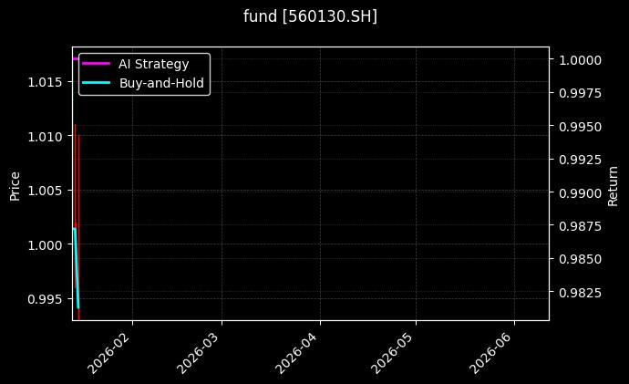fund_560130.SH_chart