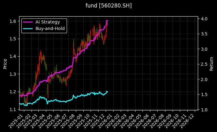 fund_560280.SH_chart