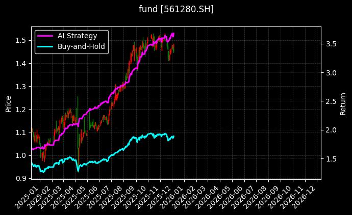 fund_561280.SH_chart