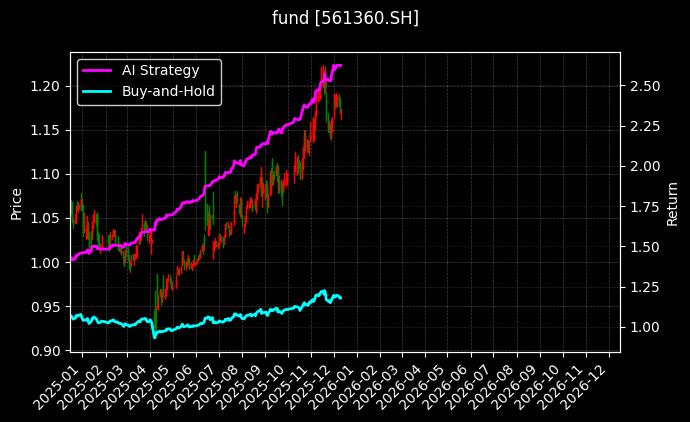 fund_561360.SH_chart