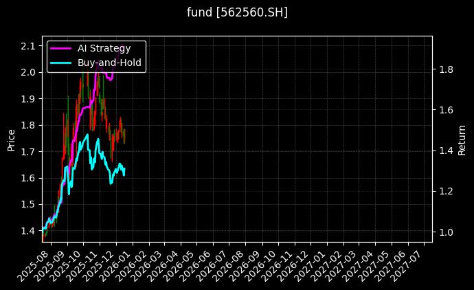 fund_562560.SH_chart