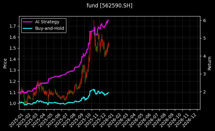 fund_562590.SH_chart