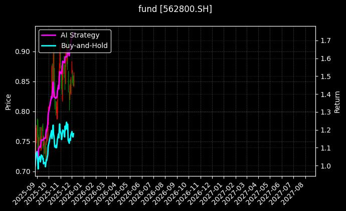 稀有金属ETF[562800.SH]图表