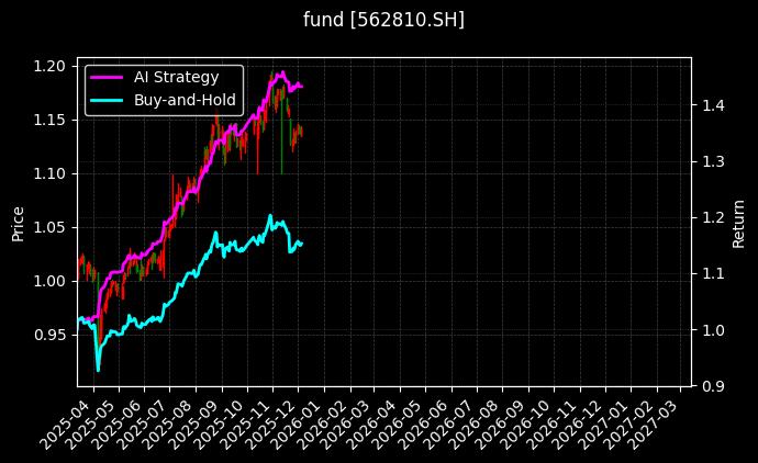 fund_562810.SH_chart