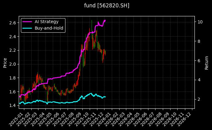 集成电路ETF_黄金股ETF图表