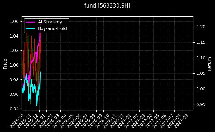 fund_563230.SH_chart