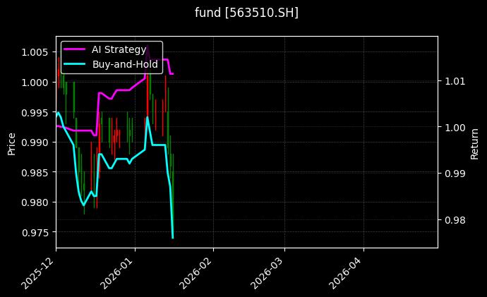 fund_563510.SH_chart