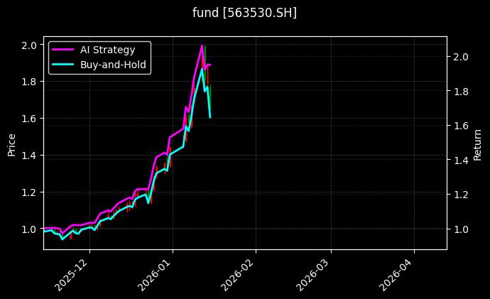 fund_563530.SH_chart