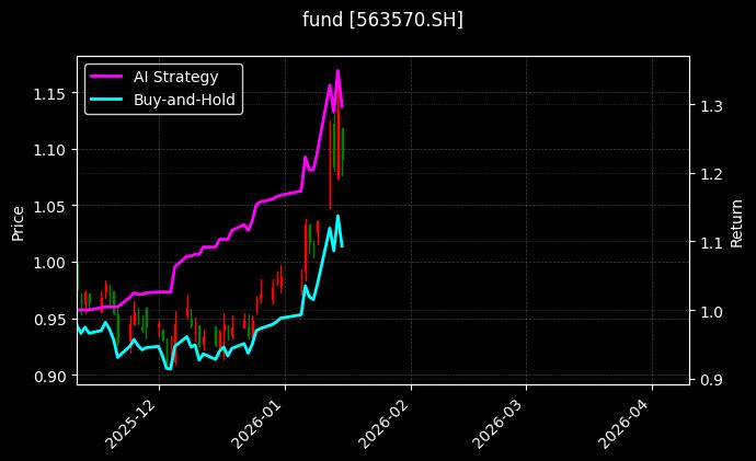 fund_563570.SH_chart